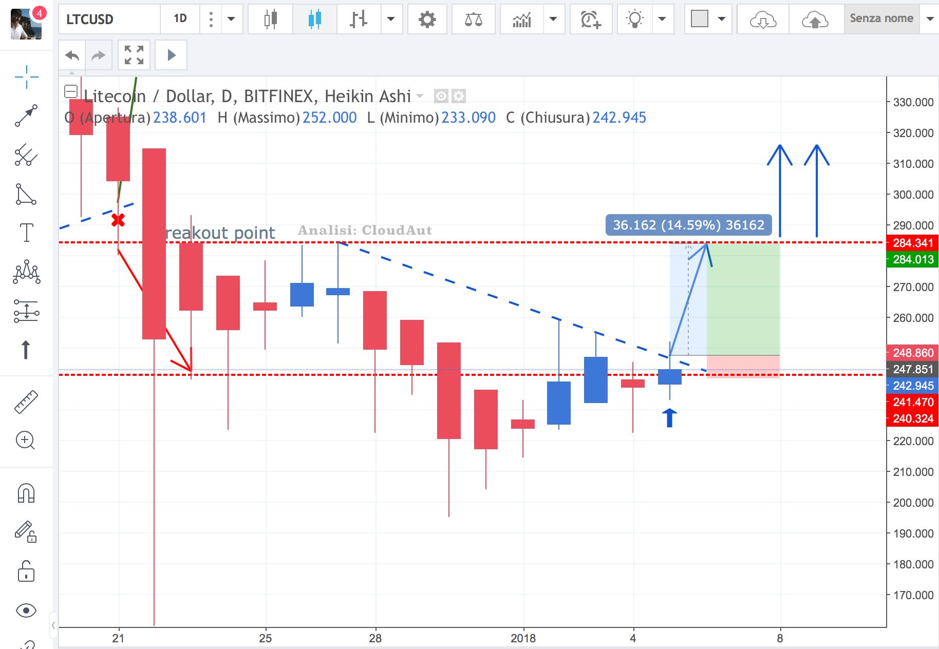 analisi-litecoin2.jpg