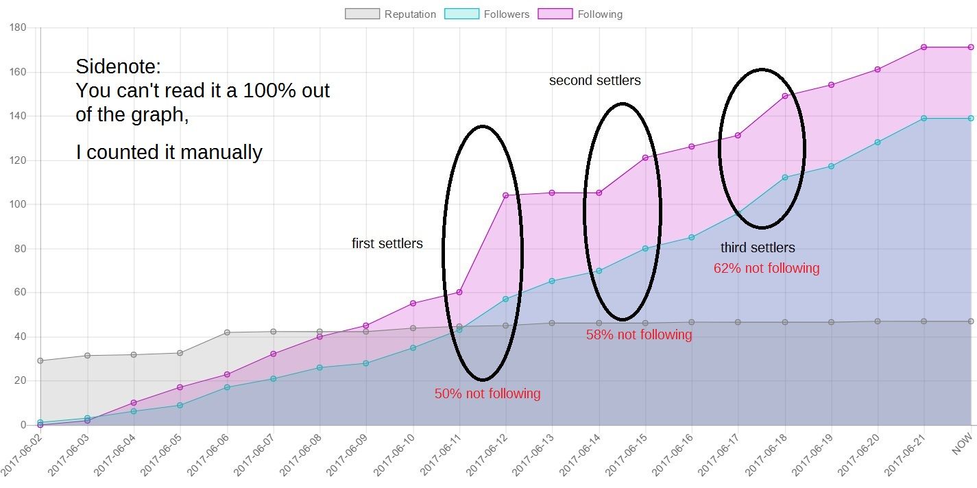 followers statistic team aus settlers percentage.jpg