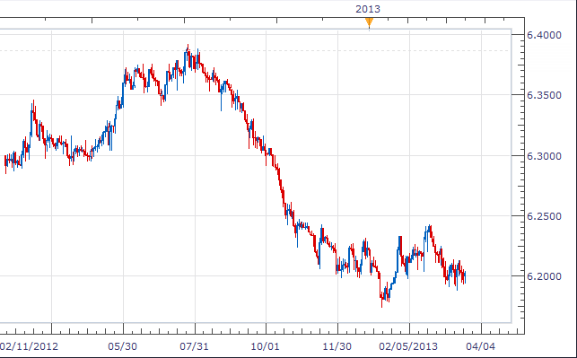 usdollar_cnh_chinese_yuan_renminbi_exchange_rate_body_Picture_5.png