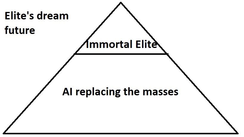 pyramid-future-elite.jpg