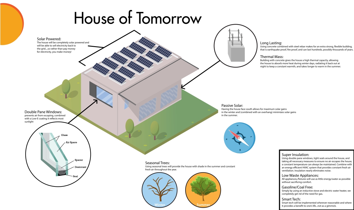 Optimized-house of tomorrow-01.png