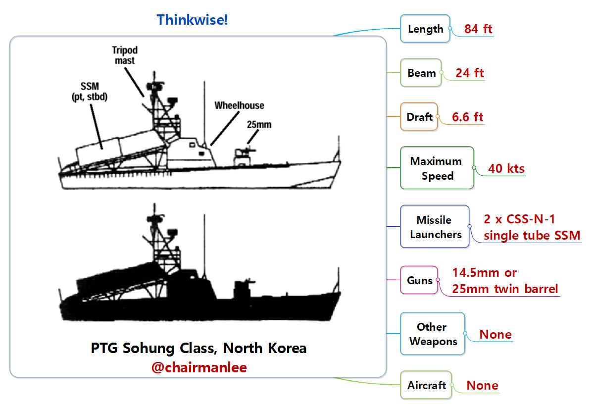 PTG Sohung Class North Korean Ship.jpg