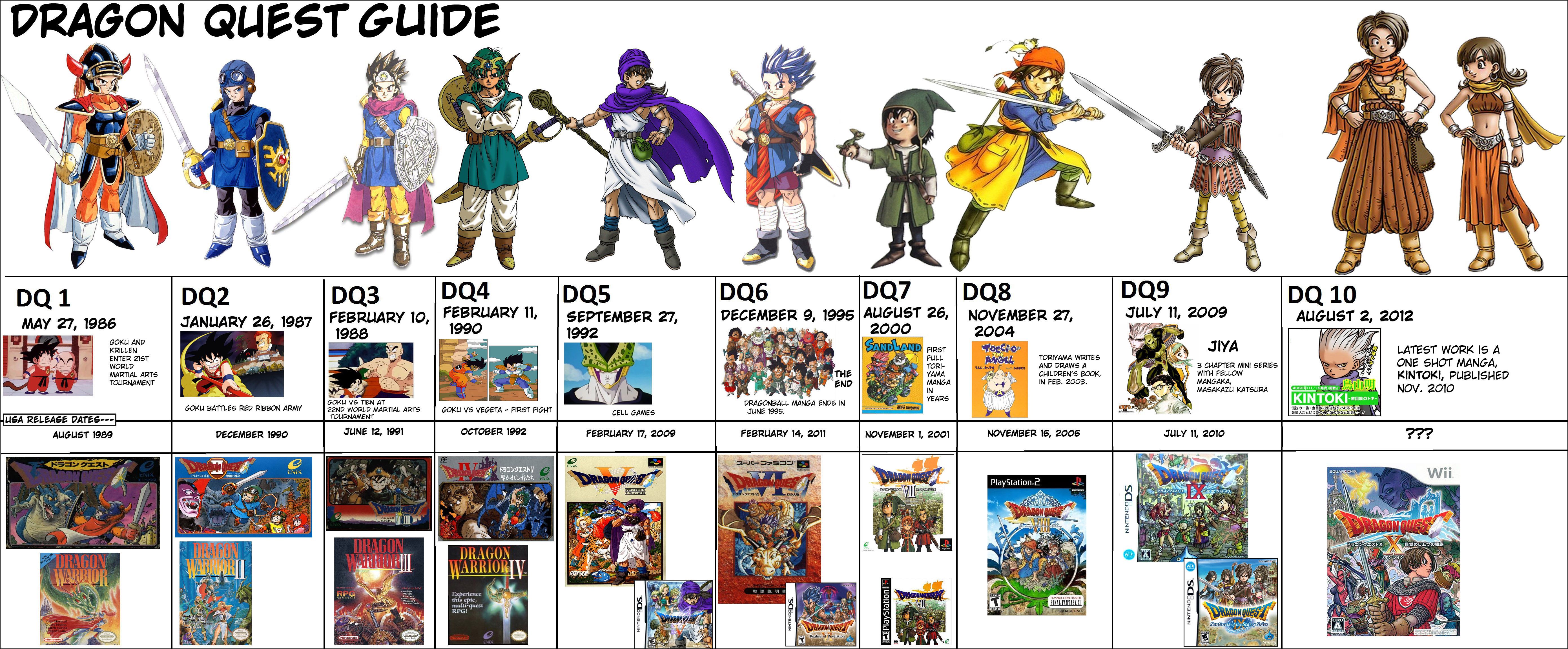 dragon_quest_guide_by_cabtoonist-d4uan7b.jpg