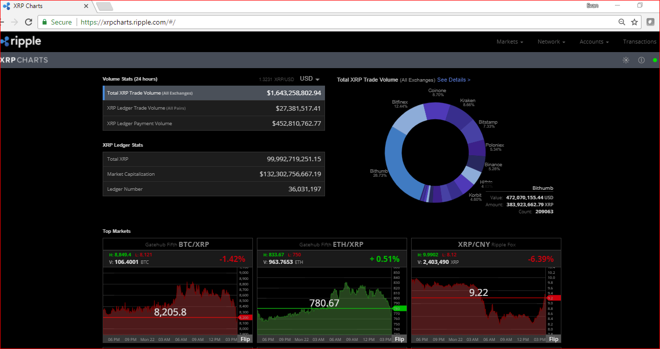 Ripple Chart1.PNG