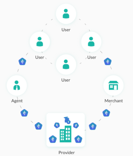 2018-02-23 14_22_50-Kora _ An infrastructure for inclusive financial systems..png