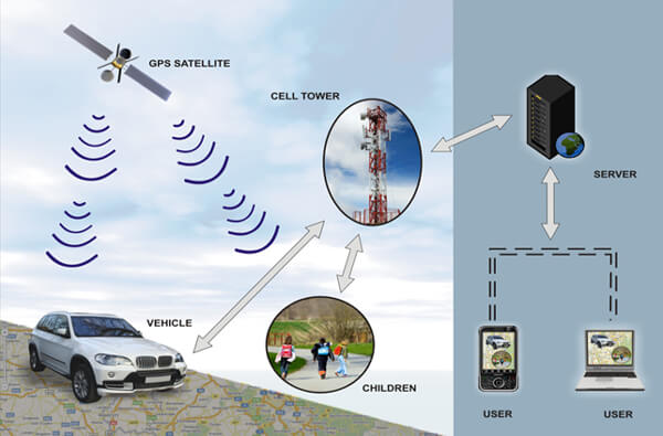 Harga Gps Tracker Untuk Mobil Rental 2017.jpg