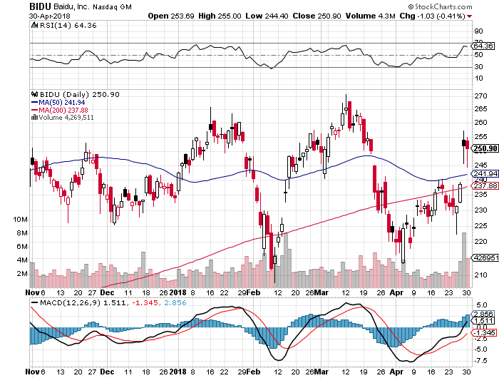 sell-bull-put-credit-spread-option-for-baidu-inc-bidu-04-27-2018-free-option-pick.png