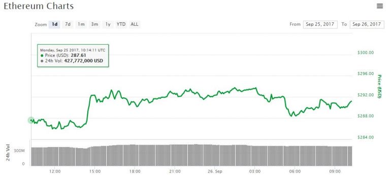 ethereum-price-chart-sept26-768x347.jpg