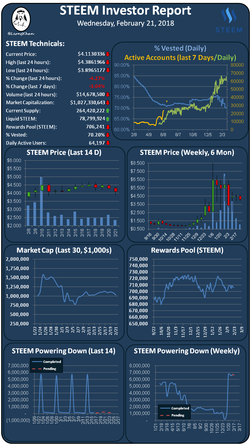 Investment Report 20180221.png