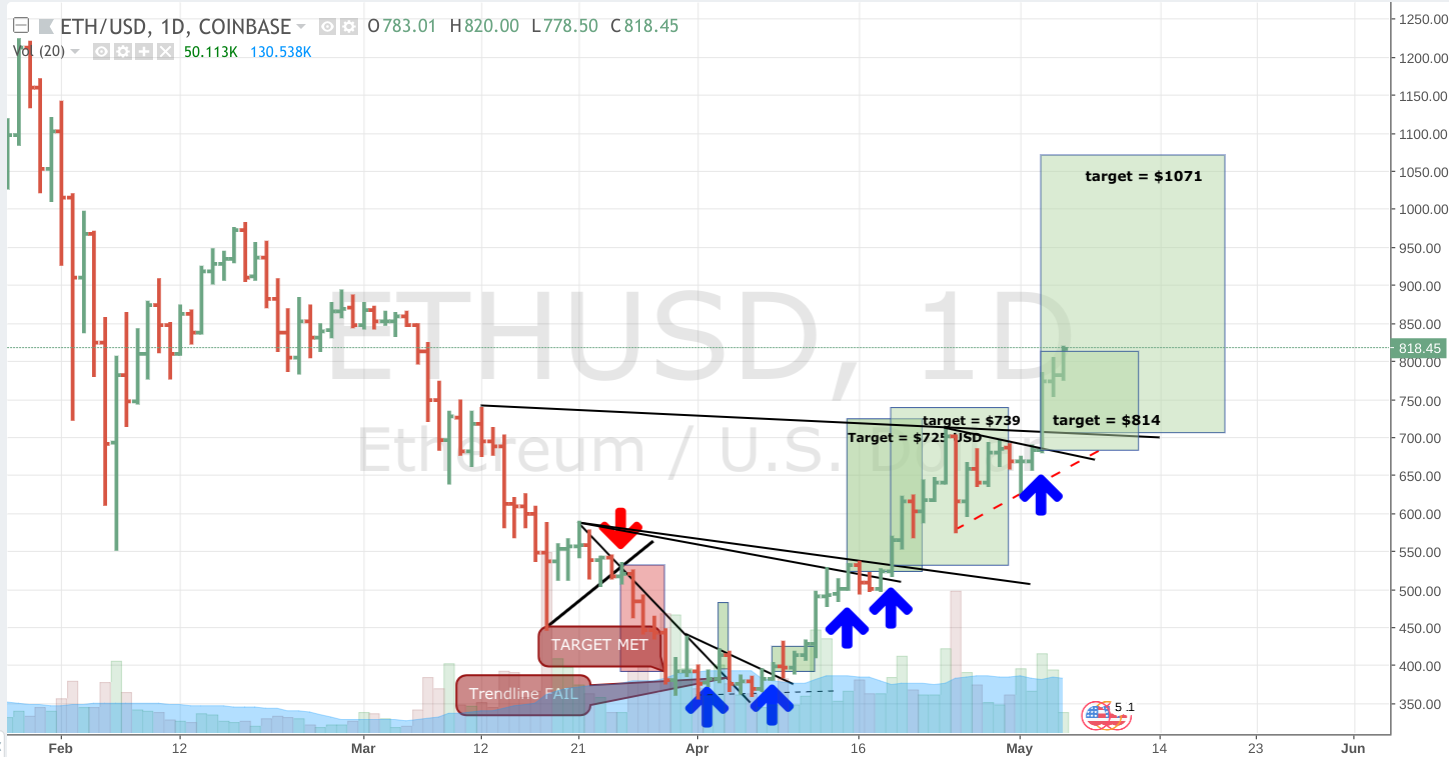 Screenshot 2018-05-05 at 7.53.54 AM.png