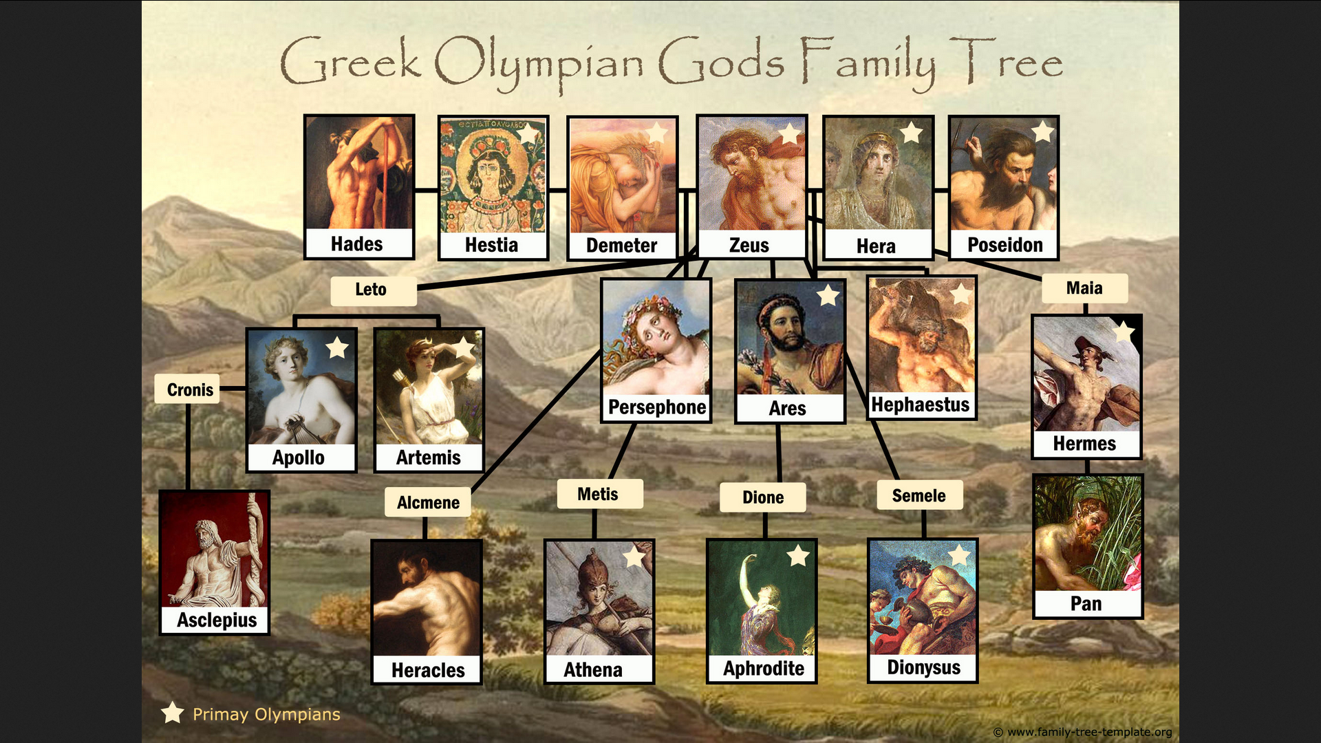 GREEK GODS ZEUS BROS FAMILY TREE.png