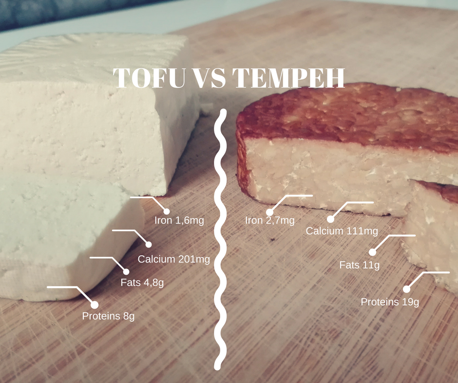 tofu_vs_tempeh_eng.png