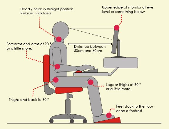 correct computer position