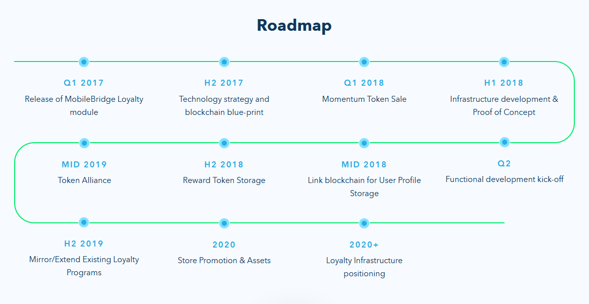 момент- roadmap.png