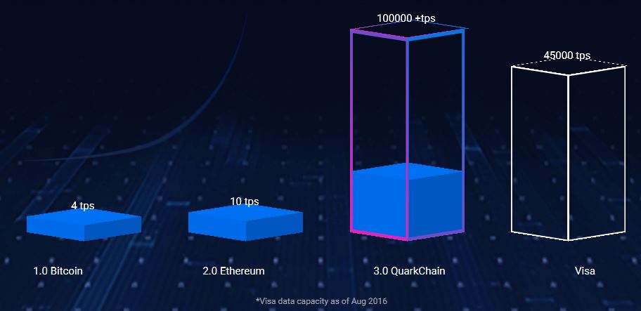 QuarkChain TPS.JPG