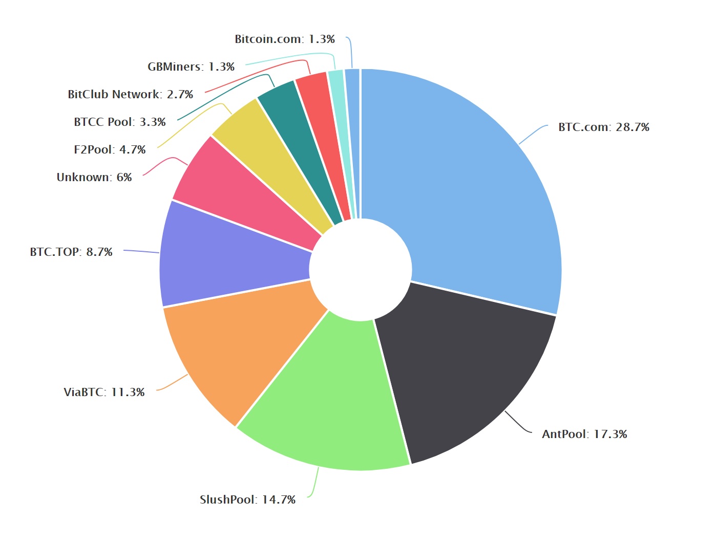 Hashrate Distribution.jpg