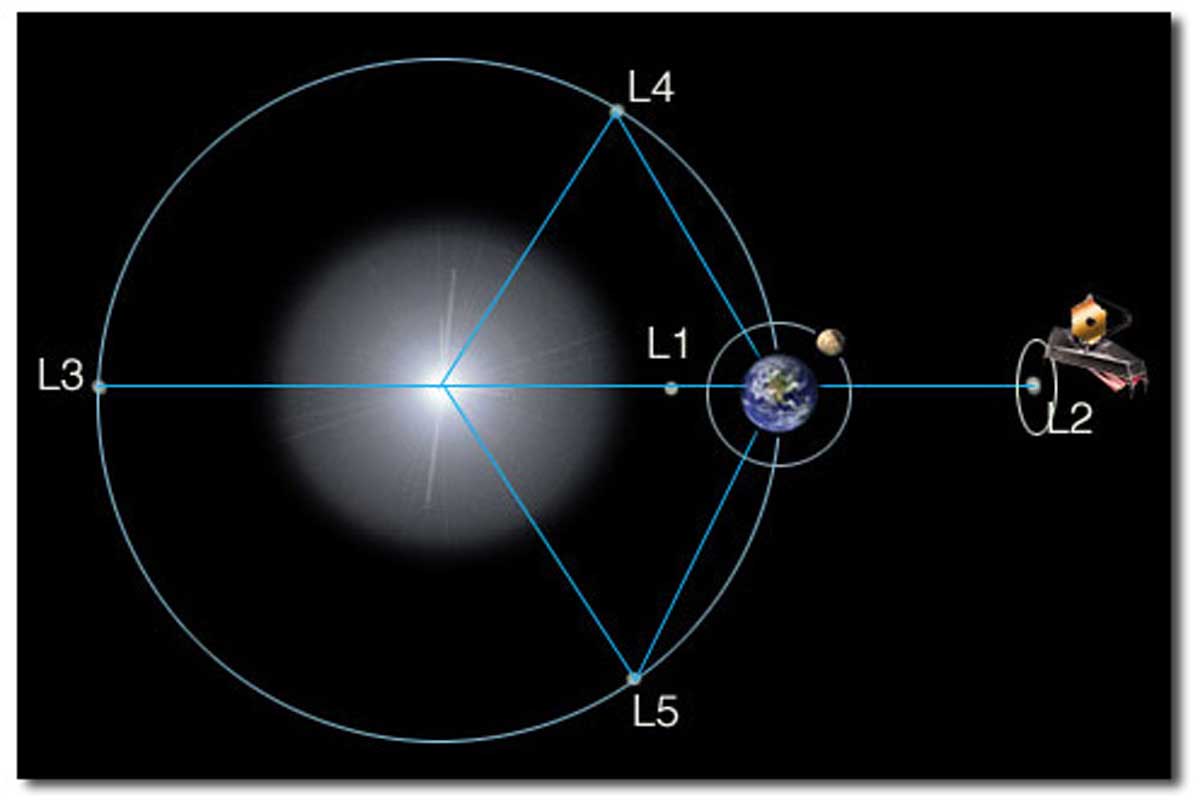 463480main_lagrange_point_lg_1.jpg