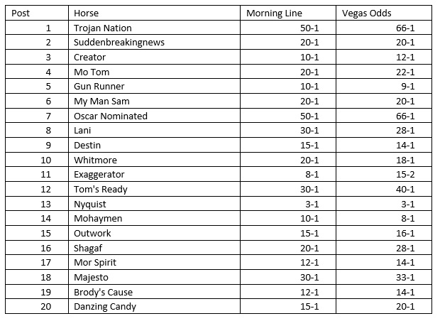 Horse_Odds.jpg