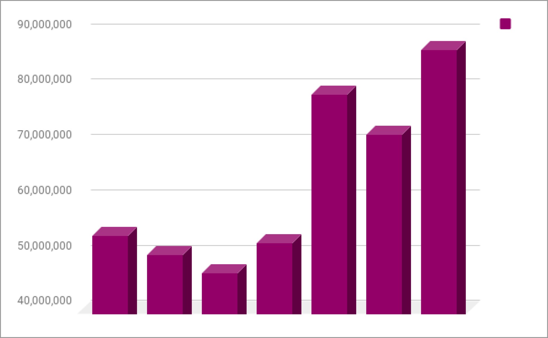 Historical volume for Bat 10_01_2018.jpg