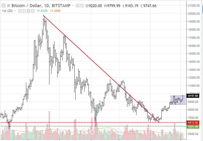 May3BTC.JPG