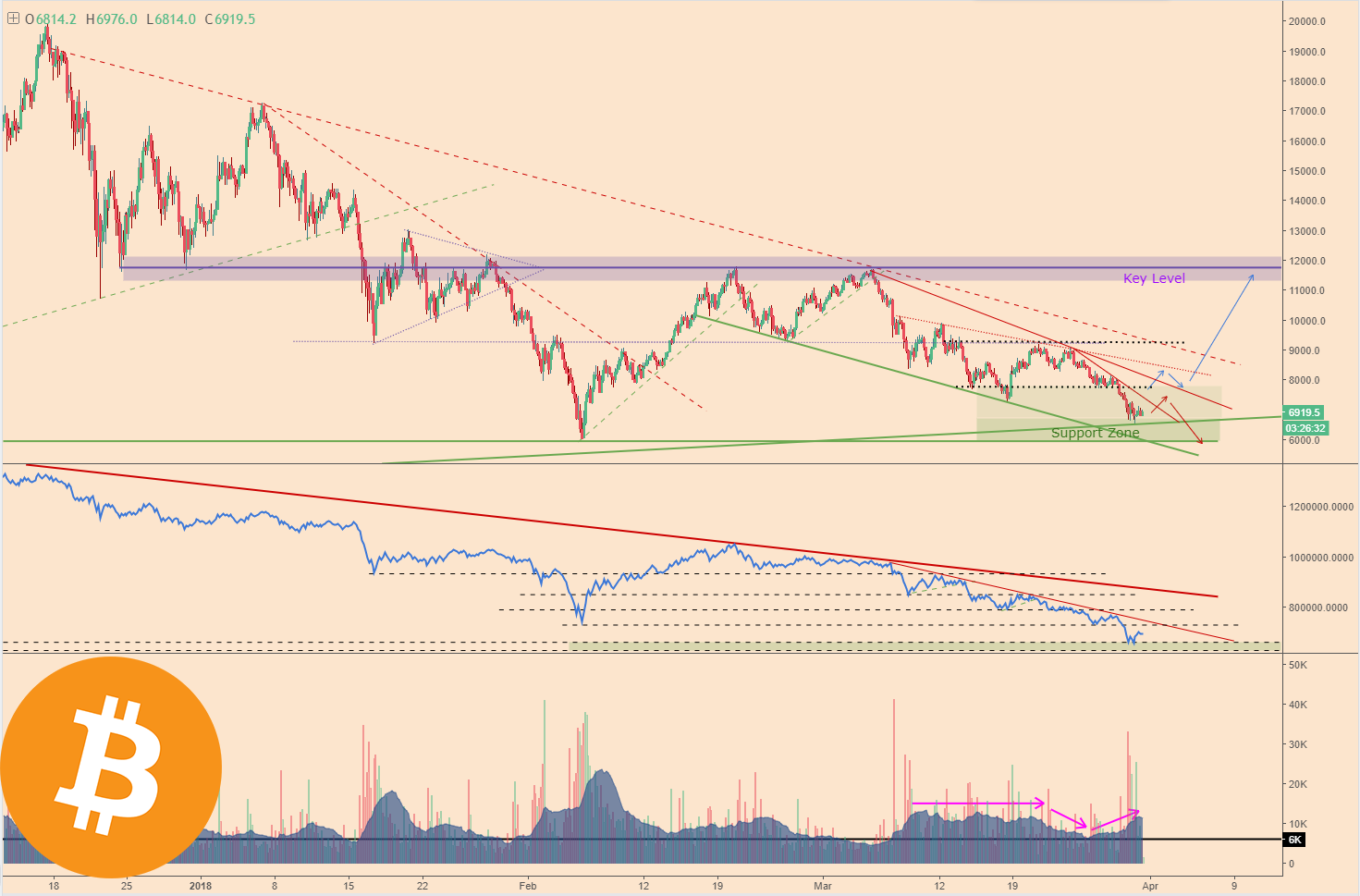 BTCPriceScenarios_310318price1Logo.png