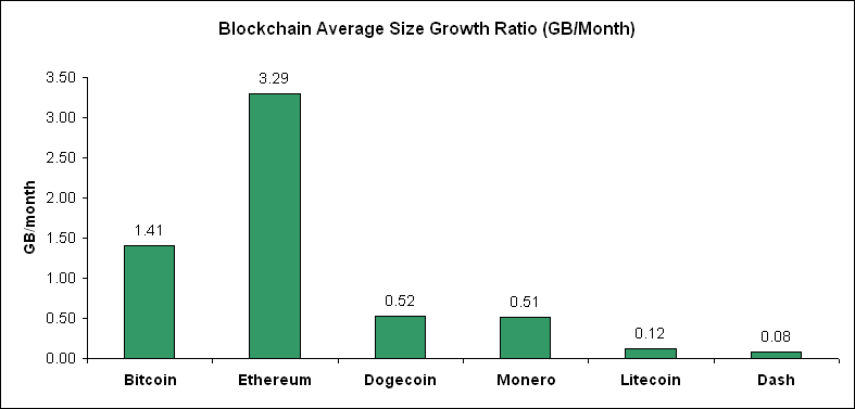 Arbittmax Bitcoin Blockchain Size