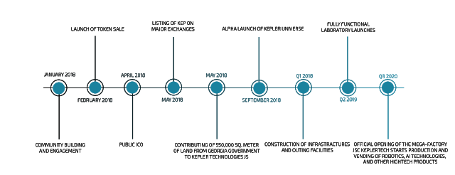 kepler_Roadmap.png