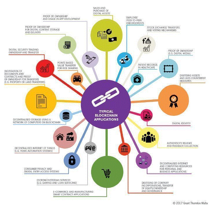 Blockchain_cases.GIF