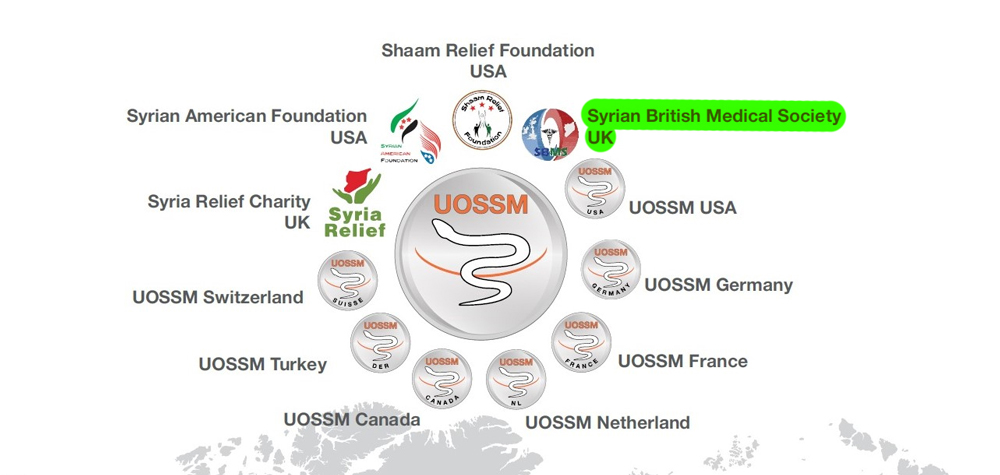 UOSSM-Umbrella-of-Groups.jpg