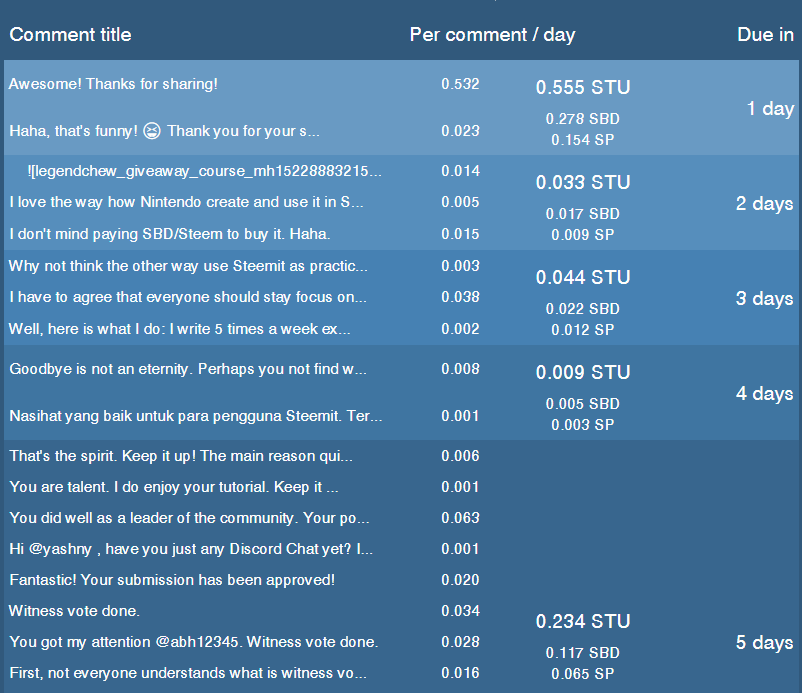 comments_rewards.png