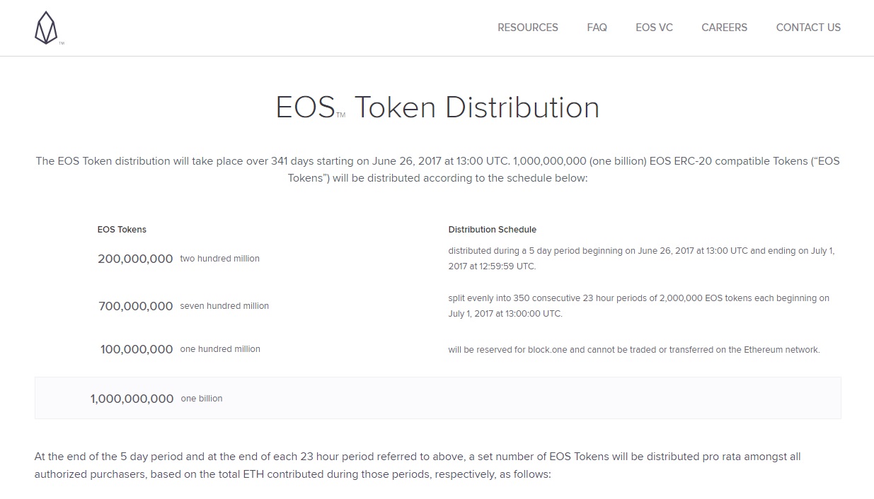 eos token distribution.jpg