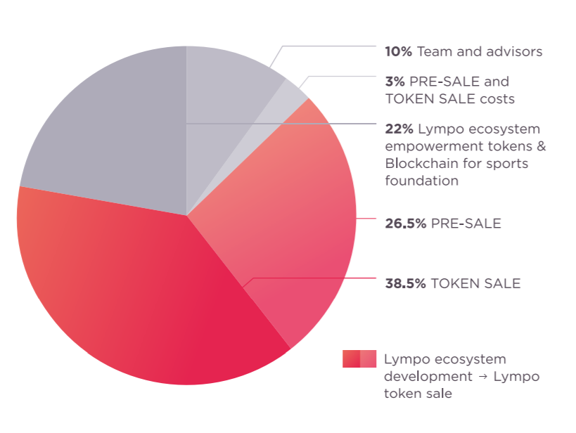 token distribution.png