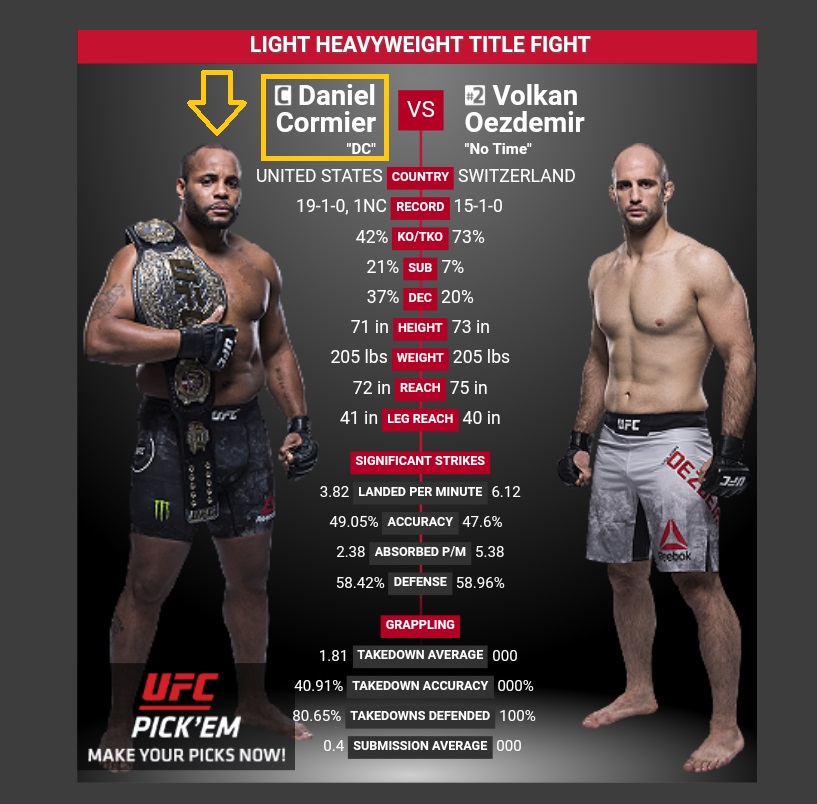 UFC220 Cormier  vs Oezdemir.jpg