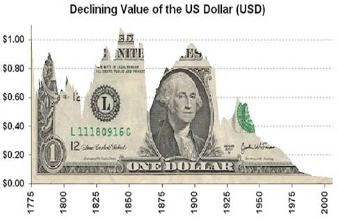 US dollar.jpeg