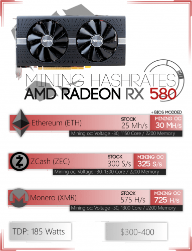 RX-580-Mining-Hashrate.png