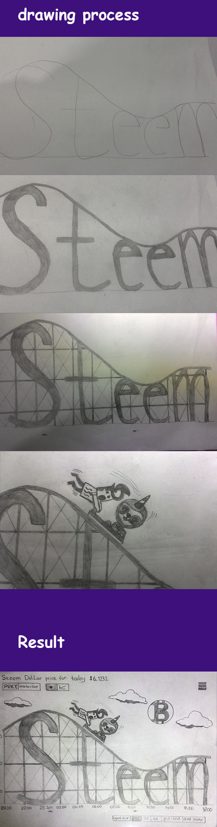 process steem coaster.png