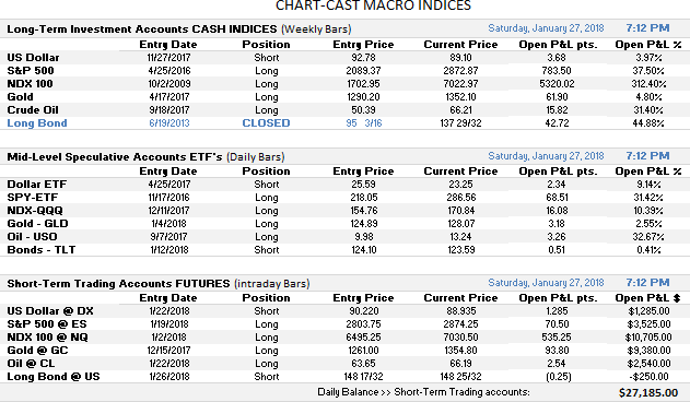 Macro Indices Spread Sheet.png