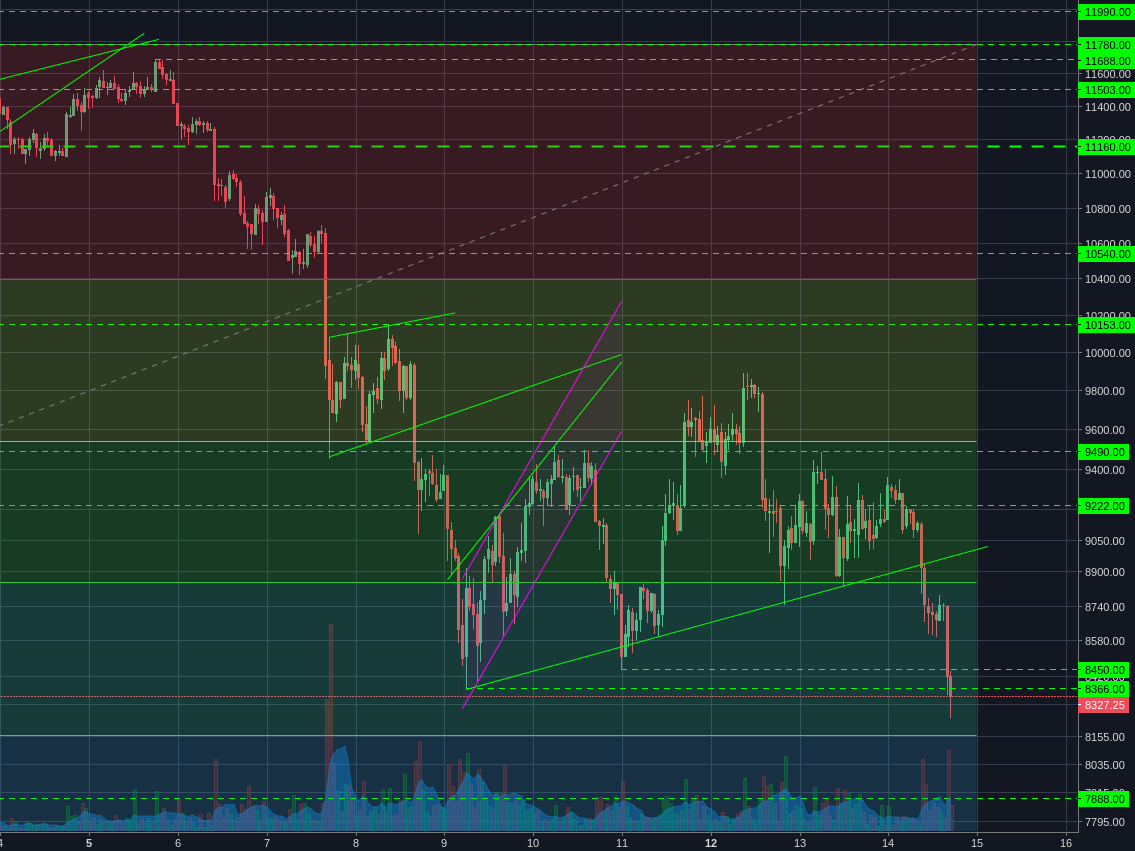 Bitstamp:BTCUSD 1h