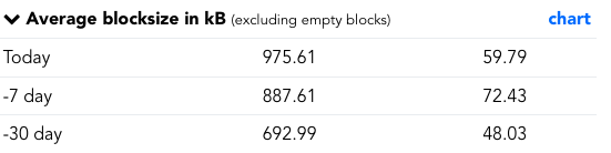 Blocksize compare.png