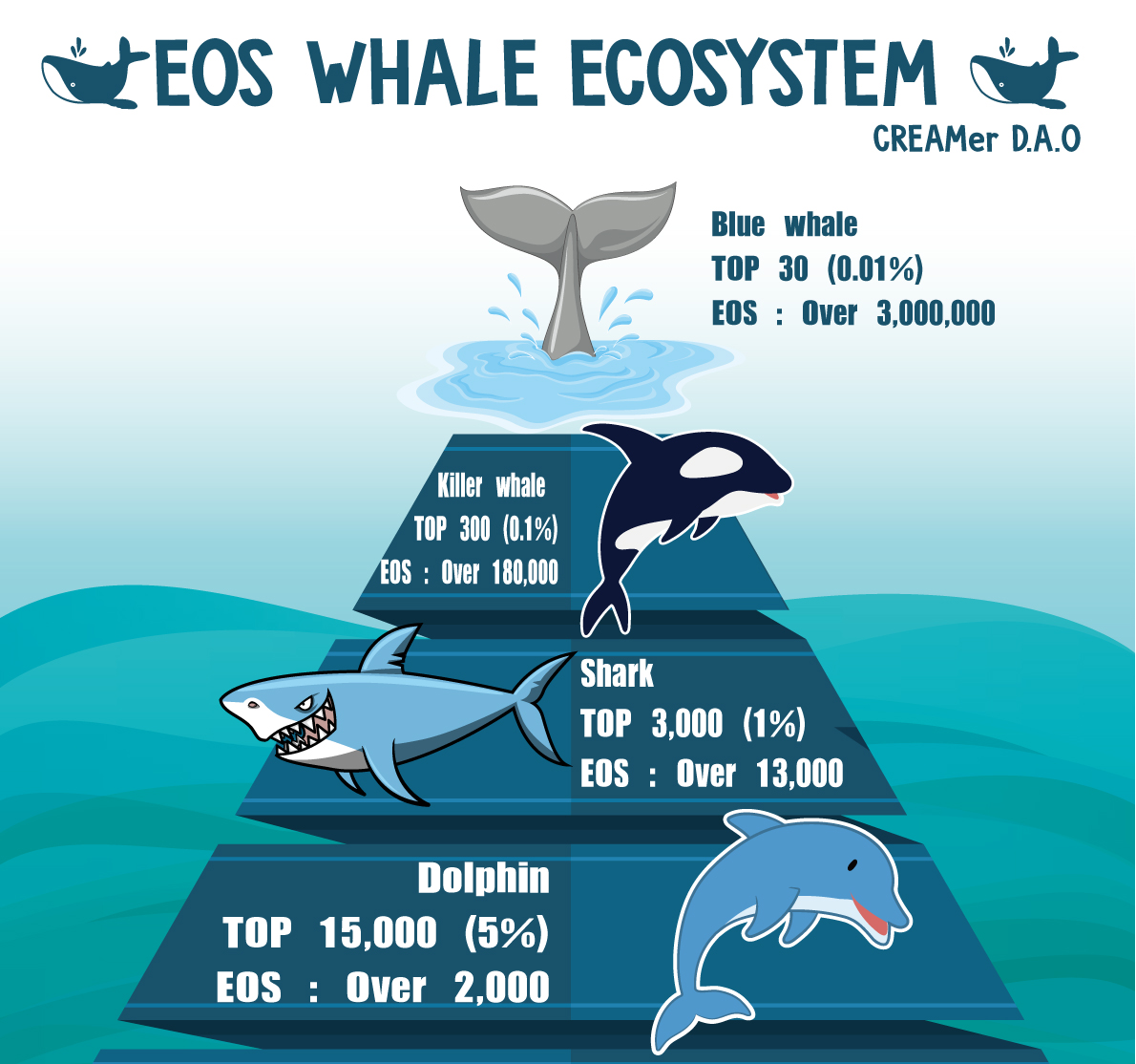 EOS-고래-생태계.jpg