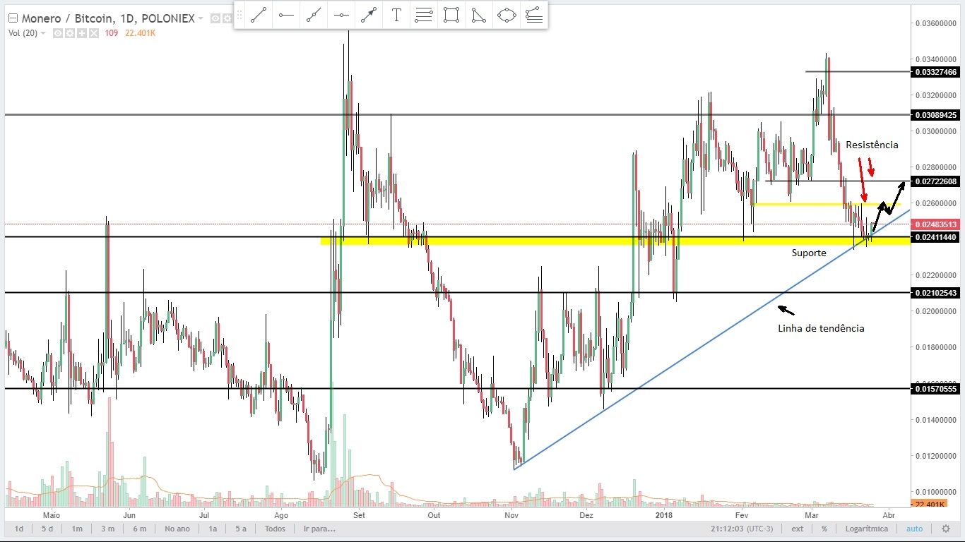 Analysis XMRBTC 250318 Daily pt.jpg