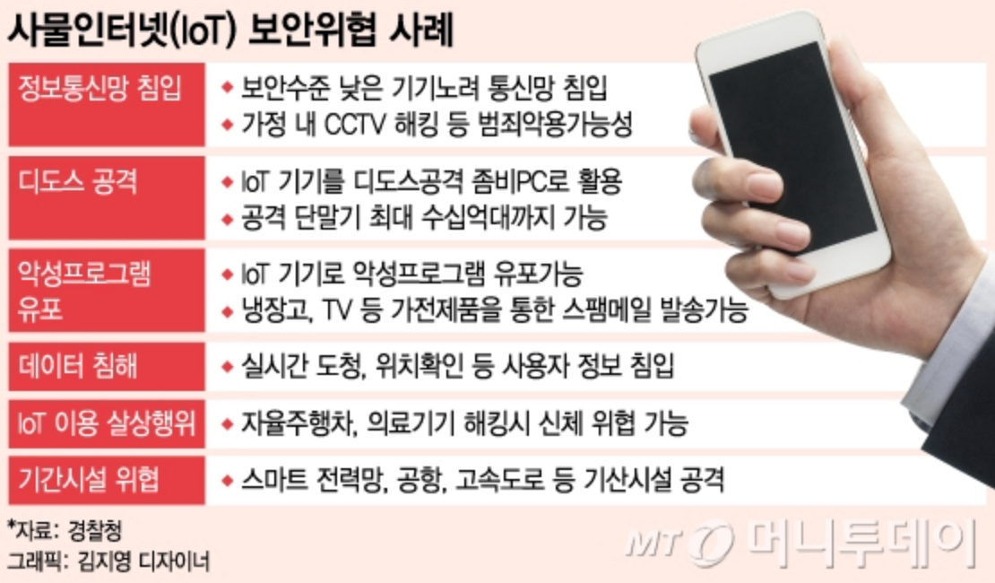 IoT_CCTV_해킹_-_Google_검색.png