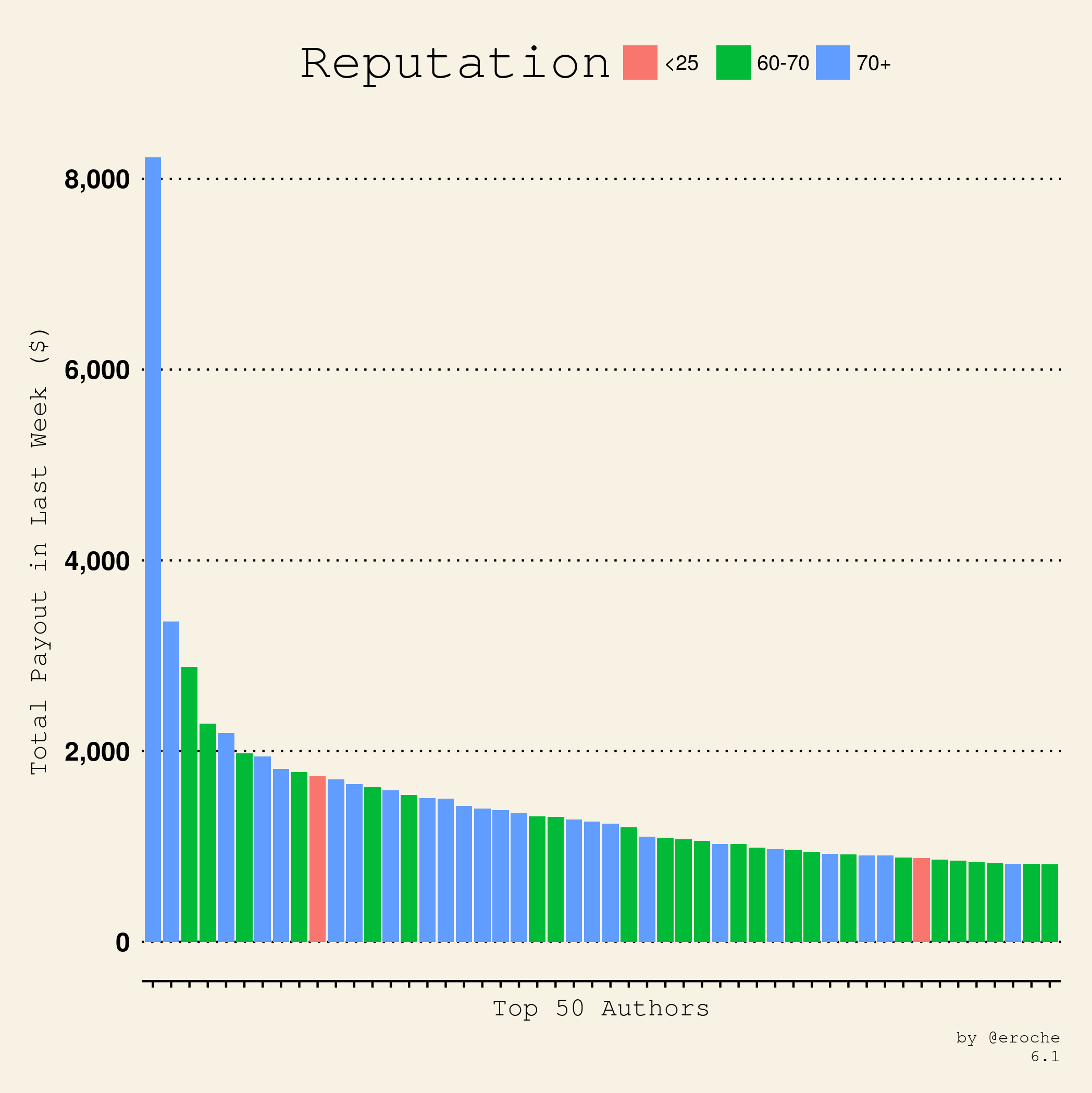 Author Payouts Rep_6.1.png