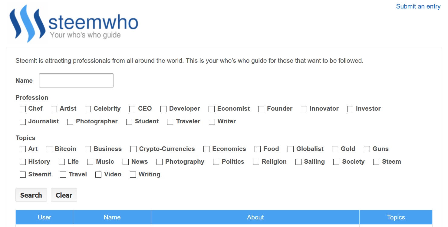 Steem Who - Professionals All Around the World - Whos who guide - Steem Blockchain.jpg