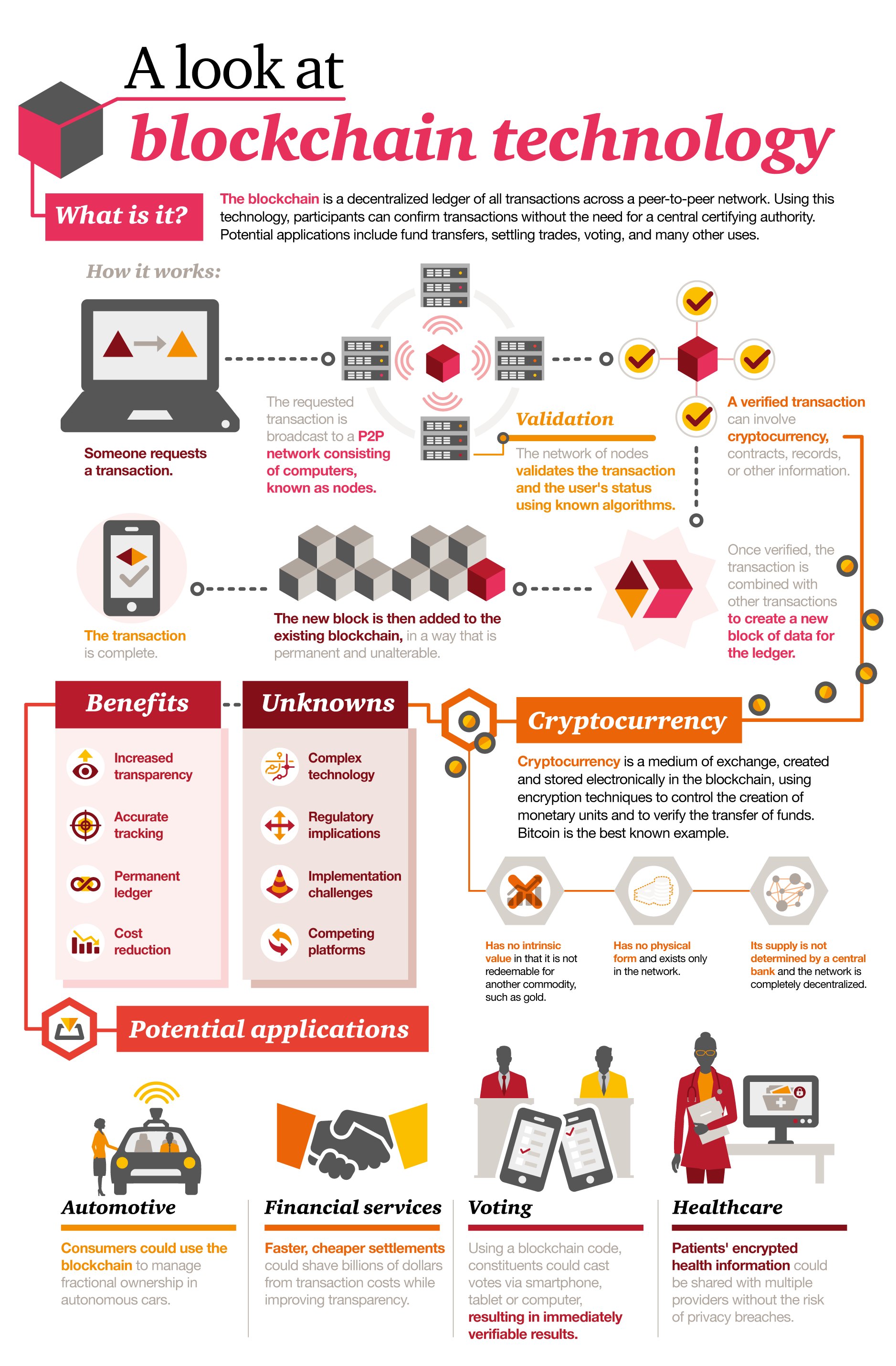 blockchain-infographic.png
