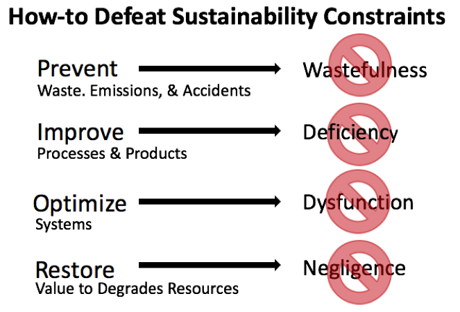 Principles Diagram.png