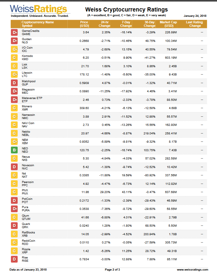 Weiss-Cryptocurrency-Ratings pdf(2).png