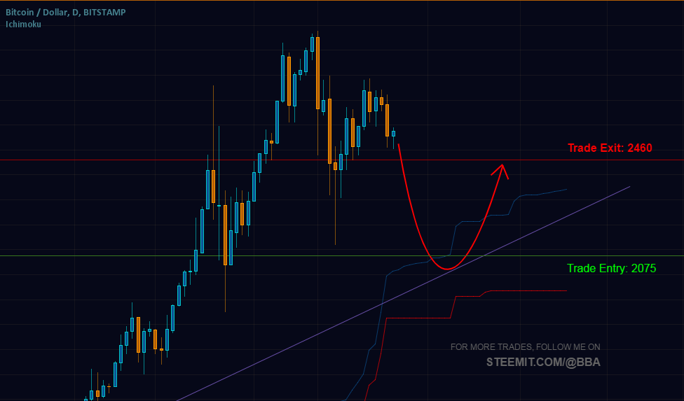 btcusd_bitstamp_25jun2017_crop.png