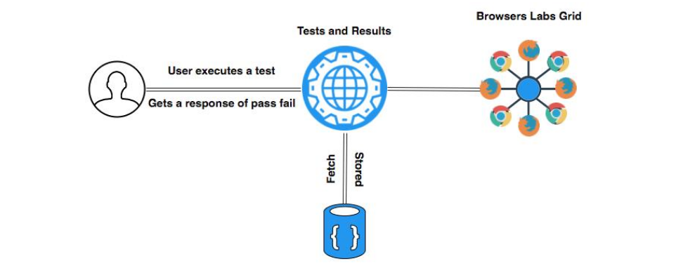 Browsers Lab Test.png