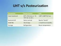 Uht Vs Pasteurized Milk Steemkr